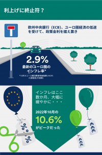 シュローダー　イラストで見る世界経済（2023年11月）