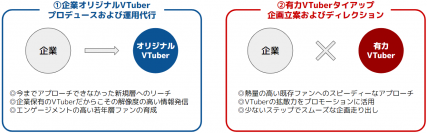 プラップジャパン、若年層向けPRサービス第3弾 ClaN Entertainmentと「VTuber コミュニケーションサービス」を共同提供開始