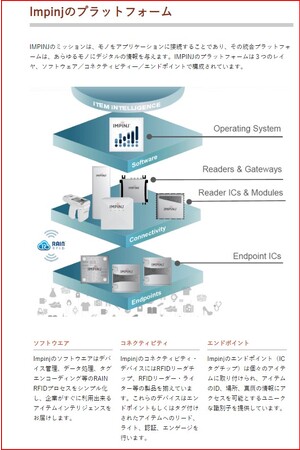 業務連携／RFIDを活用して業務改善・人件費削減・社内DX化・ペーパーレス化をサポート伯東（株）×（株）ハイエレコン（タグ衛門）