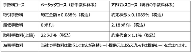 moomoo証券　業界最安級！新手数料体系『ベーシックコース』提供開始のお知らせ
