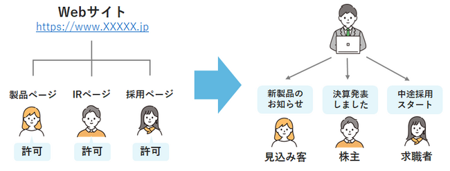 WOW WORLD、ブラウザプッシュシステム「WEBCAS browser push Ver.2.0」を発売