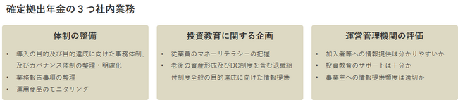 忙しい人事の確定拠出年金の事務負担を軽減！DCの運営管理支援サービス「お結び」を本日リリース