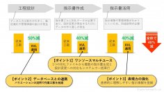 ラティス・テクノロジーが「指示書作成工数」の40％削減を実現　加速する製品開発のスピードに追従
