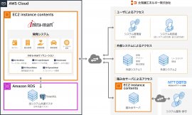 本システムの全体像