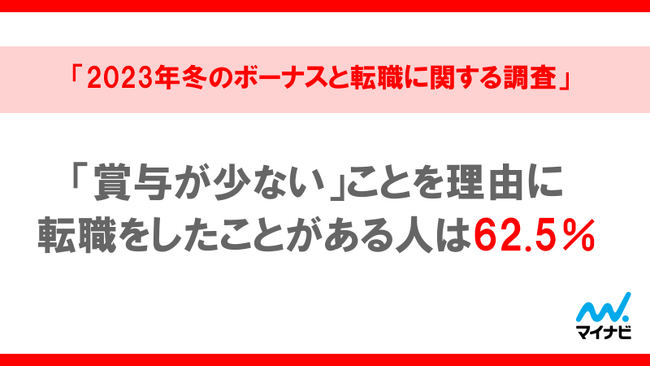 マイナビ、「2023年冬のボーナスと転職に関する調査」を発表