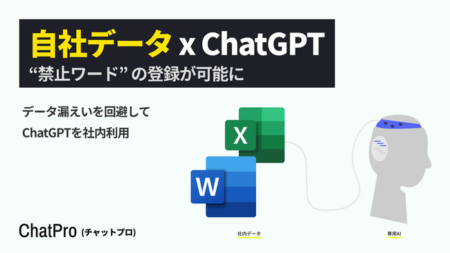 「自社データ x ChatGPT」で社内問い合わせを効率化。ChatProが禁止ワードの登録機能を実装