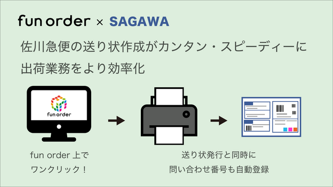 佐川急便の送り状をワンクリックで発行、通販受注管理システム「fun order」が新機能リリース