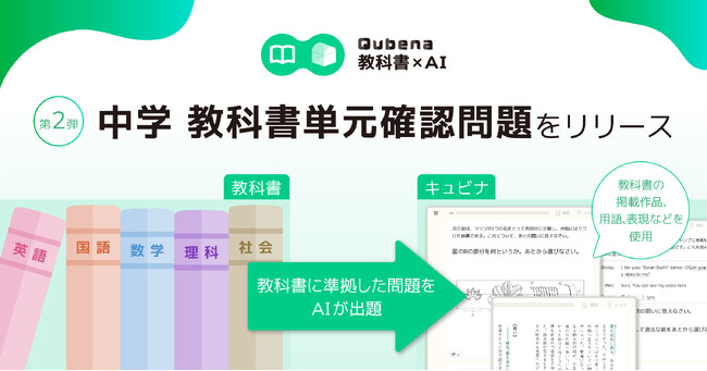 学習eポータル＋AI型教材「Qubena (キュビナ) 」の「Qubena 教科書×AI コンテンツ」第2弾として中学校5教科の「中学 教科書単元確認問題」をリリース