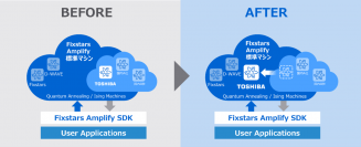 量子コンピューティングクラウド「Fixstars Amplify™」、東芝の量子インスパイアード最適化ソリューション「SQBM+™」を標準マシンに追加してサービス提供開始