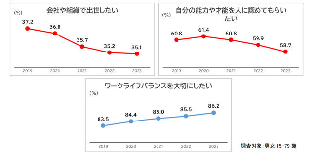 ADKマーケティング・ソリューションズ、「ADK生活者総合調査2023」より『コロナ禍でアップデートされた新しい生活様式に関するレポート』を発表