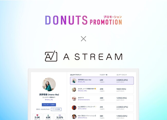 インフルエンサーマーケティングツール「Astream」が、「ジョブカン」等を展開する株式会社DONUTSの「DONUTS PROMOTION」のサービスラインナップとして採択
