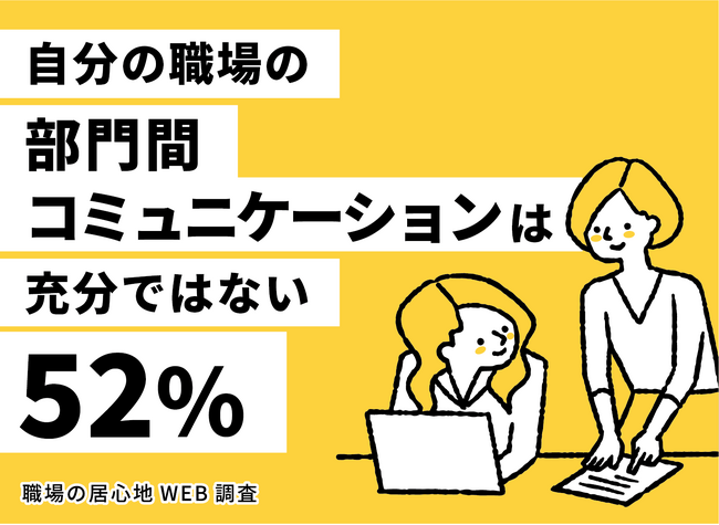 【職場の居心地WEB調査】自分の職場の「部門間コミュニケーション」は不十分 52％