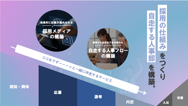 採用マーケティングの総合支援サービス「リクルートマスター」をリリース|ワンページ株式会社