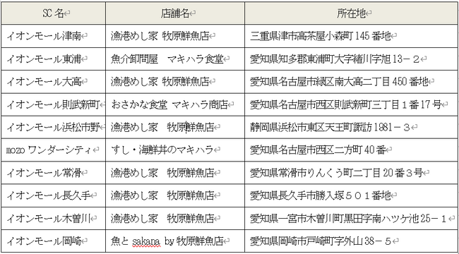 株式会社牧原水産が運営する一部店舗の契約上の地位の移転、及び業務提携契約締結に関するお知らせ