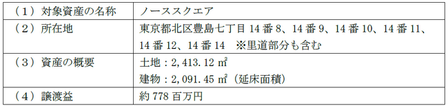 （開示事項の経過）固定資産の譲渡に関するお知らせ