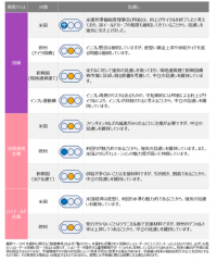 グローバル市場見通し（2023年11月）～米国株式を中立に引き下げ～