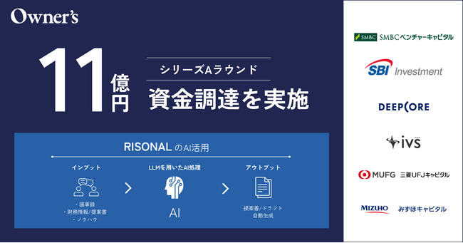 専属M&AエージェントサービスRISONAL運営のオーナーズ、約11億円の資金調達を実施。M&AにおけるLLMを用いたAI開発に着手