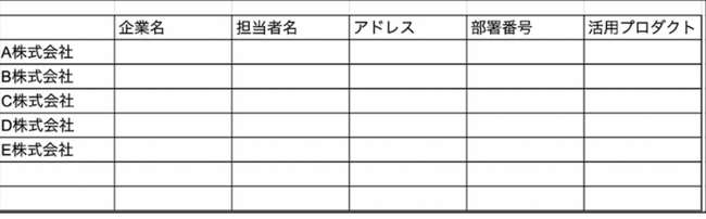 《Out-Loop株式会社》アポ率200%向上！！リード獲得代行サービス「LR（リストリサーチ）」の成果について
