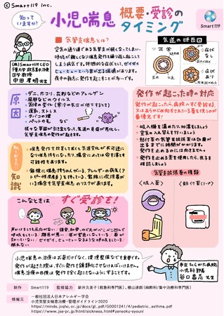 【知っていますか？】小児喘息と受診のタイミングについて