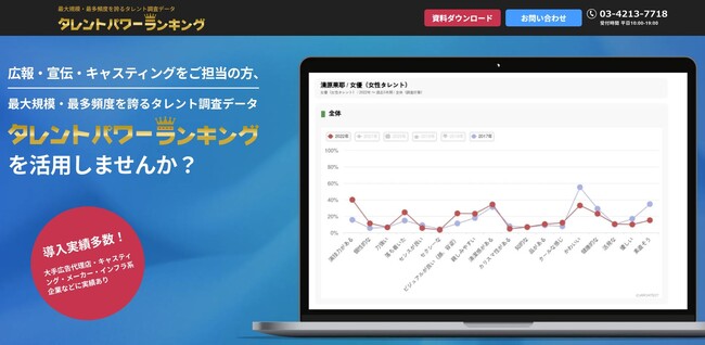 『タレントパワーランキング』法人向けサイトをリニューアル！！