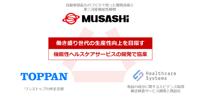 ムサシ、TOPPAN、ヘルスケアシステムズ、機能性ヘルスケア事業で協業、サービス開発を開始