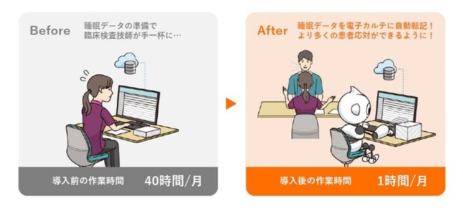 磐田メイツ睡眠クリニックがBizRobo!活用で診療に付随する定型作業を自動化、年間1,350時間分の業務削減を達成