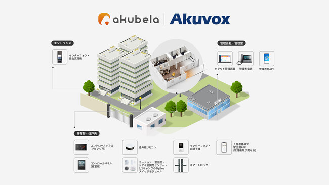 スマートホームブランド「akubela」が「スマート賃貸住宅ソリューション」の提供を開始~