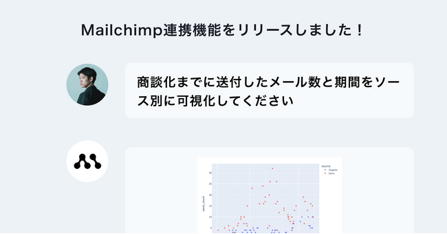 Mailchimpとのデータ連携機能をリリースしました