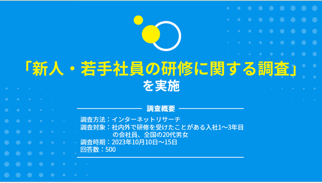 「若手社員の研修」に関する実態調査を実施。約4割が「実務に役立つかわからない」と不満