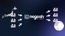 「negosh」は全世界のライセンサーとライセンシーのマッチングをサポート