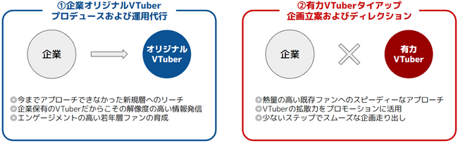 ClaN Entertainment、プラップジャパンと若年層向け「VTuberコミュニケーションサービス」を共同提供開始