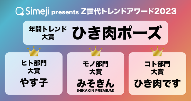 【結果発表】Simeji presents Z世代トレンドアワード2023