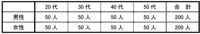 【時間意識調査】ビジネスパーソンの「“現実”と“仮想”のイメージ時間」