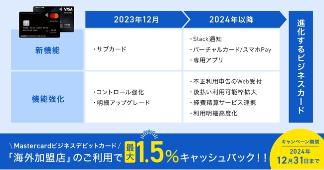 ビジネスカードの利便性向上・高度化の取り組み　お客さまの声にお応えし10の機能をパワーアップ