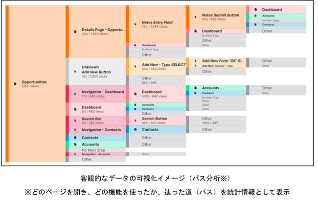 NEC、社内基幹システムに企業向けソフトウェア・アプリケーション定着化ソリューション「Pendo」を導入し、その効果を確認