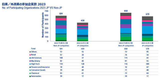 マーサー、日本総報酬サーベイ（Total Remuneration Survey）2023年度の結果を発表