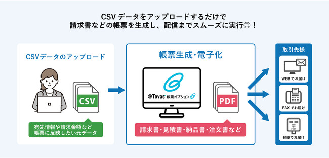 コクヨ製の適格請求書が電子発行可能に