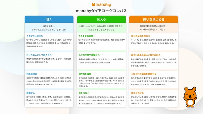 組織づくりに対話を活かす！manabyがまとめた対話の指針「ダイアローグコンパス」公開