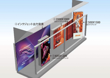 大阪メトロ アドエラ、絵が変幻する新印刷技術で駅看板広告から魅力ある発信の取組み