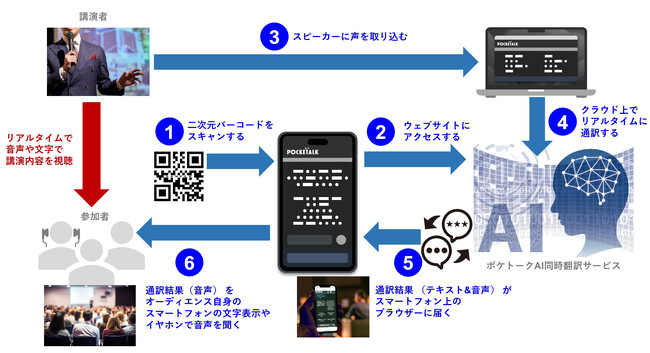 【取材受付中！各種メディア様　無料ご招待のお知らせ】AIによるリアルタイム同時翻訳を東京大学 安田講堂で初実施！ 「スウェデンティスト認定講習会 2023」12月3日(日)開催
