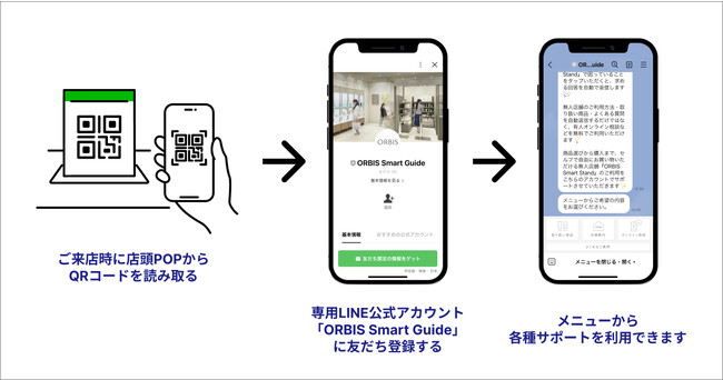 『ORBIS Smart Stand』グランデュオ立川店にて無人店舗のCX向上に向けた実証実験を開始