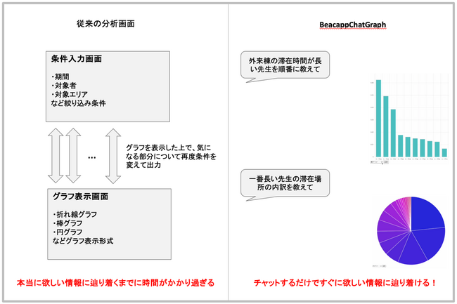 株式会社ビーキャップ、生成系AIを活用したビーコンデータのグラフ出力サービス「BeacappChatGraph」を提供開始！株式会社チェンジの「NexEmbark」を採用