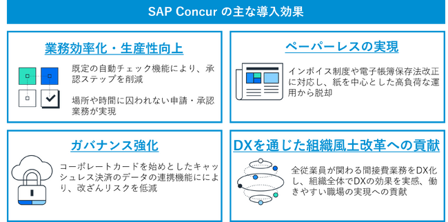 コープ九州・エフコープ、間接費管理基盤としてSAP Concurを採用