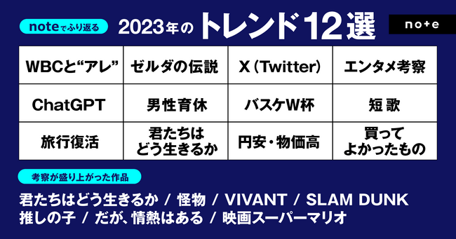 2023年これが流行った、noteでふり返る12選!
