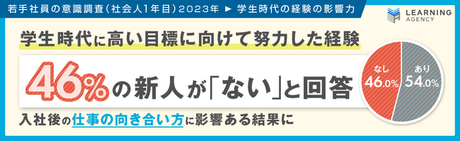 【調査レポート】学生時代に高い目標に向けて努力した経験、46％の新人が「ない」と回答！入社後の仕事の向き合い方に影響ある結果に