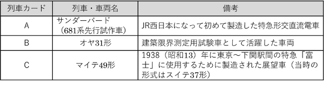 ～おかげさまで発売枚数45万枚！～「西日本懐鉄入場券」プレゼントキャンペーンの実施等について（第3回締切のご案内）