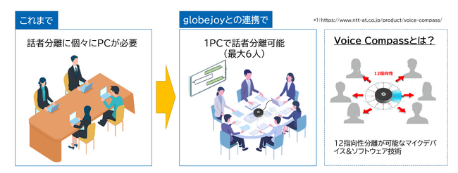 NTT-AT、多言語リアルタイムコミュニケーションアシスタント「globejoy(TM)」を提供開始