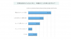60%の女性が芸能人に同世代ショック⁉「夜のロスタイム」に、逆転勝利する。ヘアケアブランド『YUTALY（ユタリ―）』ローンチに向けて先行販売プロジェクト始動！