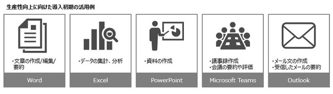 パーソルグループ、生産性の大幅向上を目的に「Microsoft Copilot for Microsoft 365」を導入