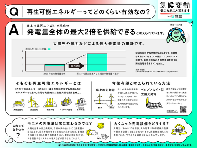 気候変動の疑問に回答し、さらなる理解浸透を目指す「気候変動 気になること答えます by 気候変動アクションガイド」を公開